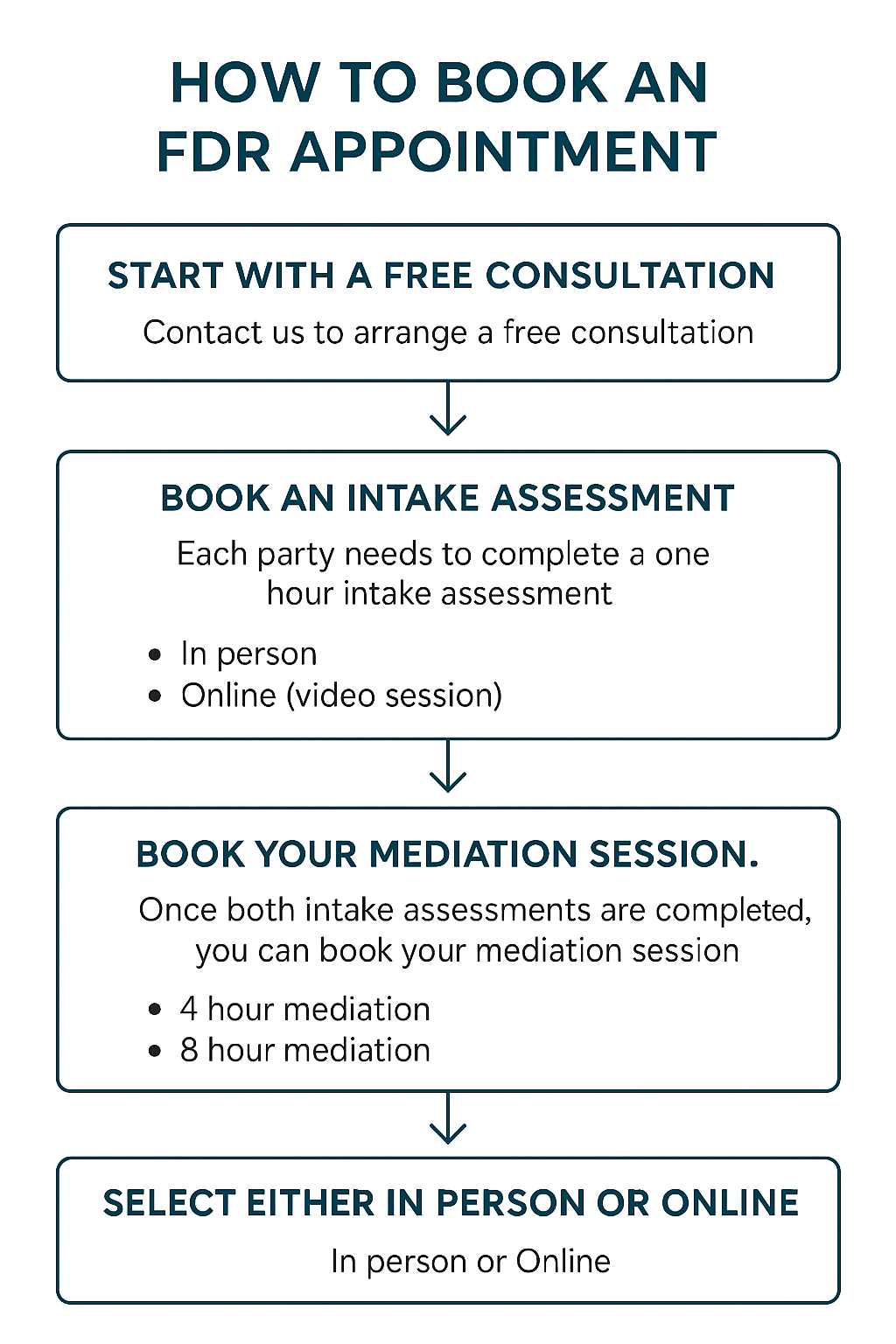 mediation house booking steps